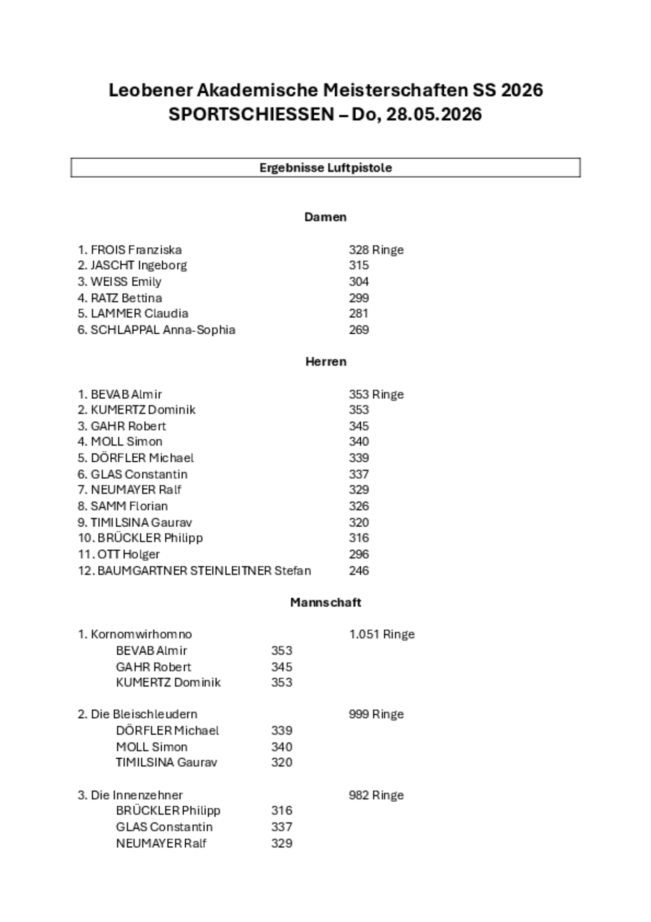 ©USI Leoben Leobener_Akad_MS_SS_2026_Sportschiessen_Ergebnisse