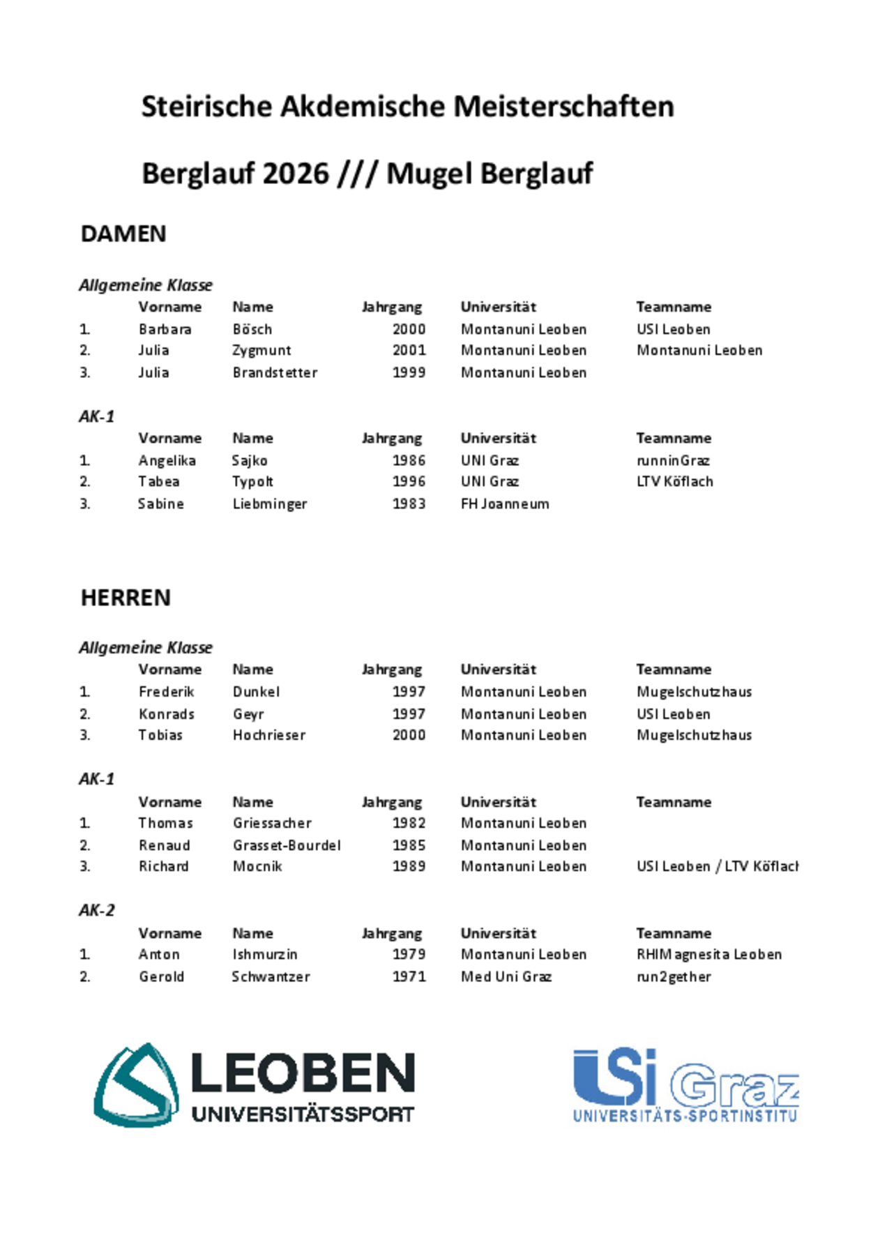 ©USI Leoben Ergebnisse_2026_Berglauf