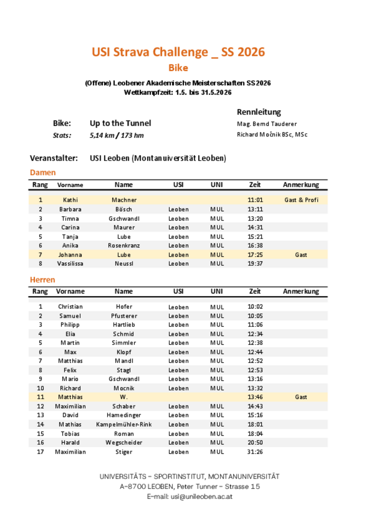 ©USI Leoben Ergebnisse_Strava_Bike_2026