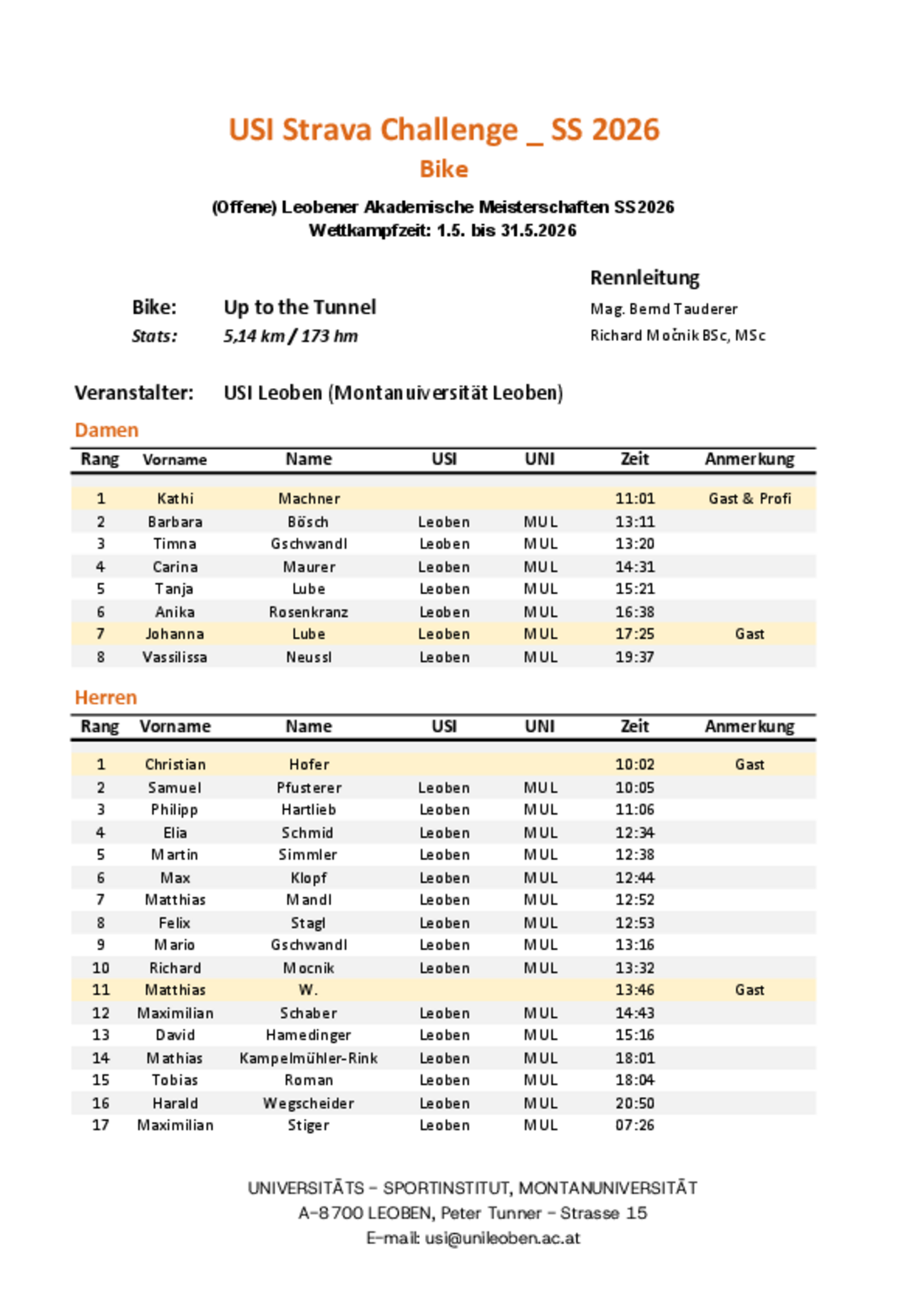 Ergebnisse_Strava_Bike_2026