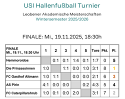 © USI finale_ergebnis